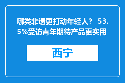 哪类非遗更打动年轻人？ 53.5%受访青年期待产品更实用